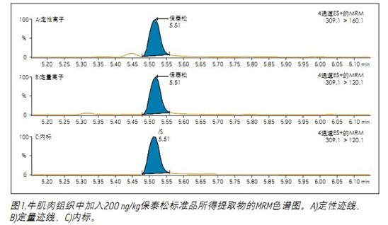 利用ACQUITY UPLC I-Class和Xevo TQ-S測定動(dòng)物源性食品中的保泰松