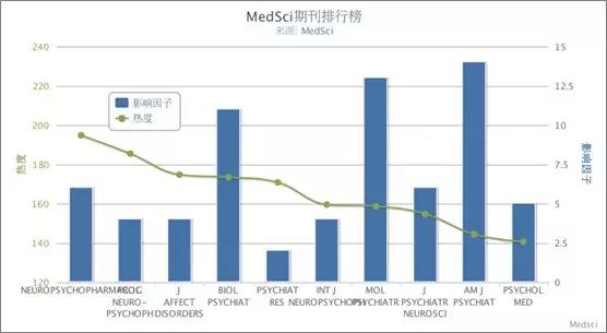 MedSci(sh)r(sh)Ϣ