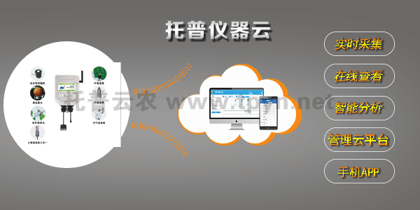 植物生理生態監測系統云平臺