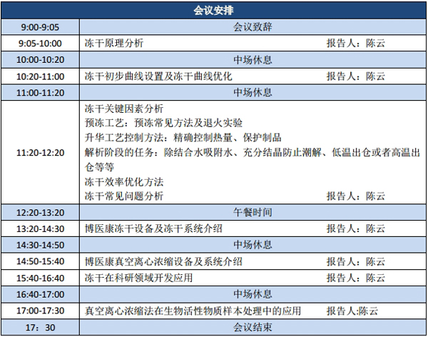 博醫康凍干技術研討會